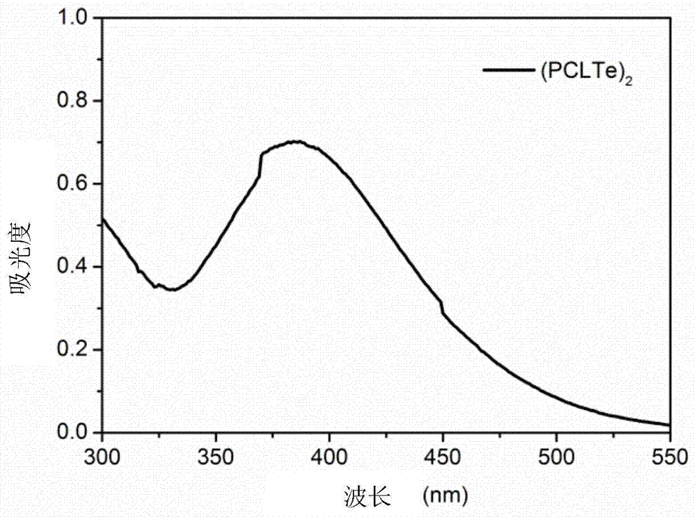 Bi-tellurium-containing biodegradable polymer and preparation method thereof