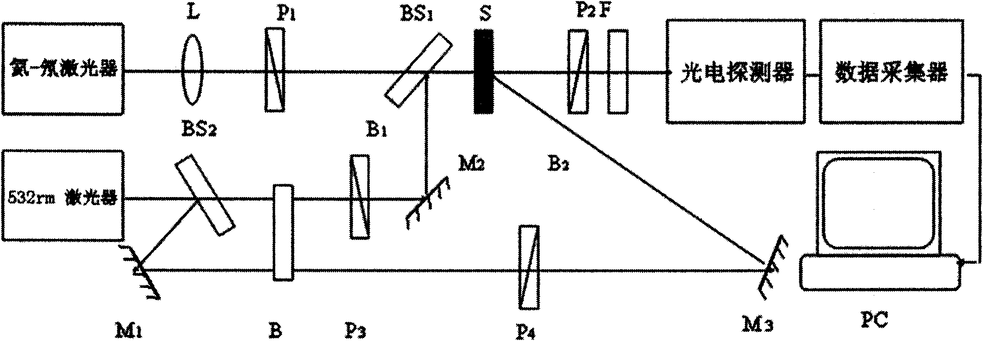 Novel method and model for improving modulation depth of dye doped organic thin film all-optical switch