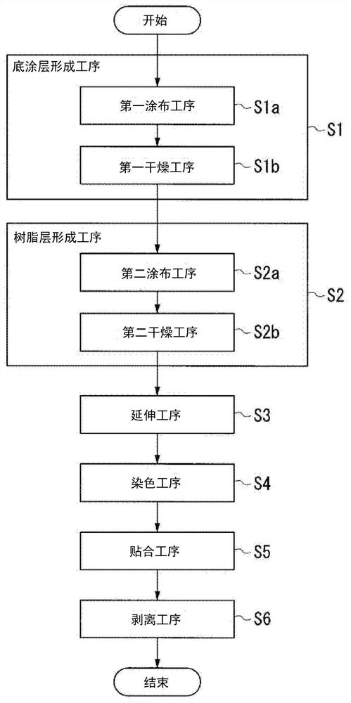 Polarizing plate, polarizing film, and method for manufacturing polarizing plate