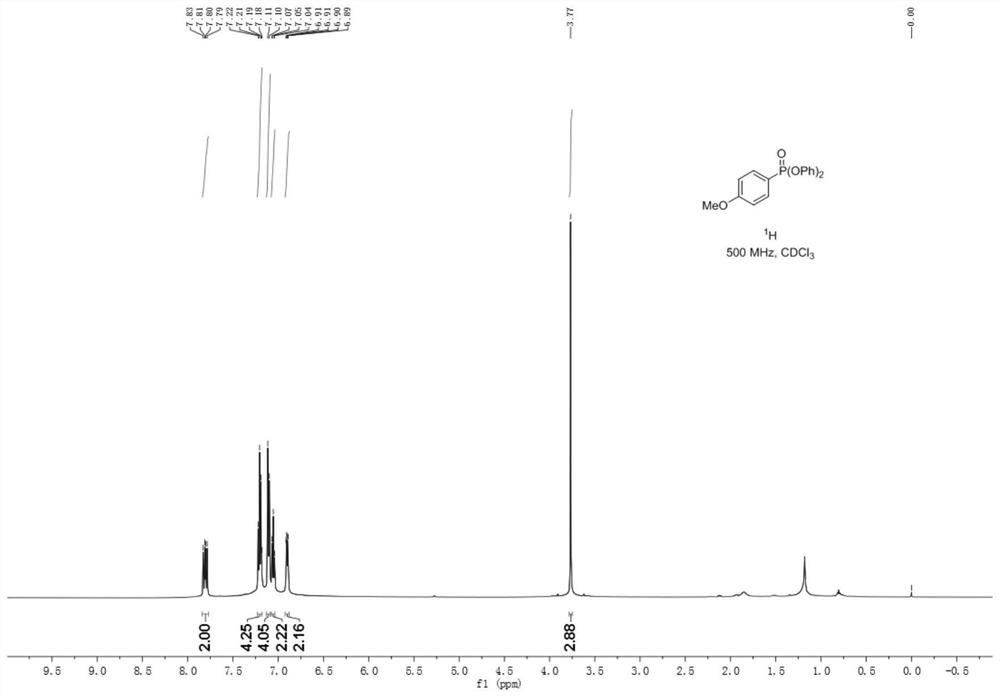 Synthetic method of aryl phosphate