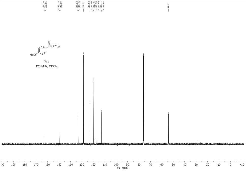 Synthetic method of aryl phosphate