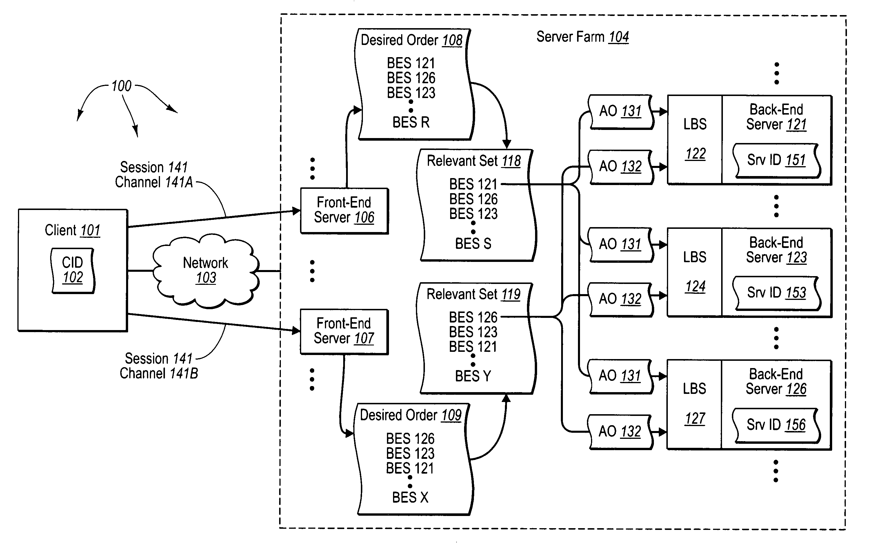 arbitrating-an-appropriate-back-end-server-to-receive-channels-of-a