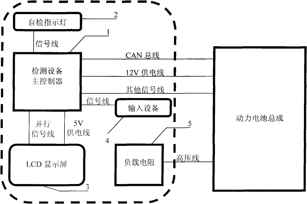 Incoming inspection device of power battery for hybrid electric vehicle and inspection method