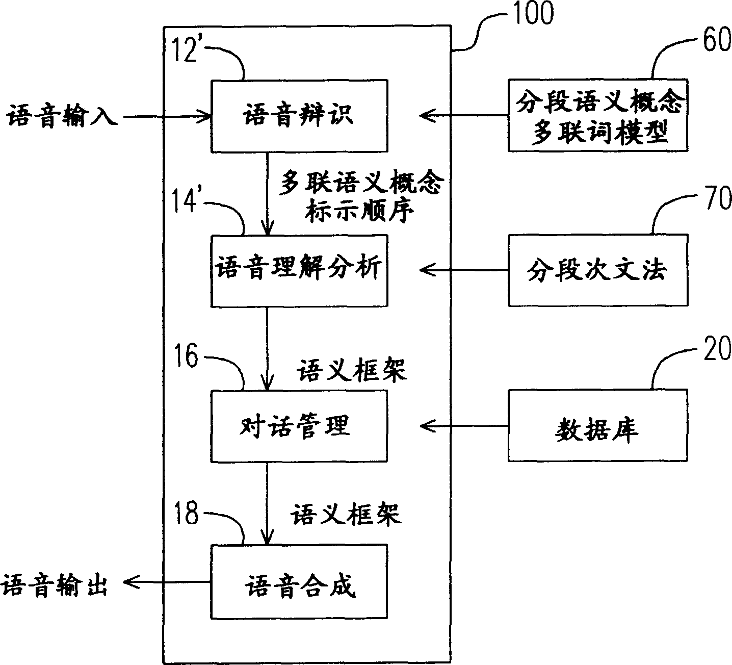 Method and device for voice identification and language comprehension analysing