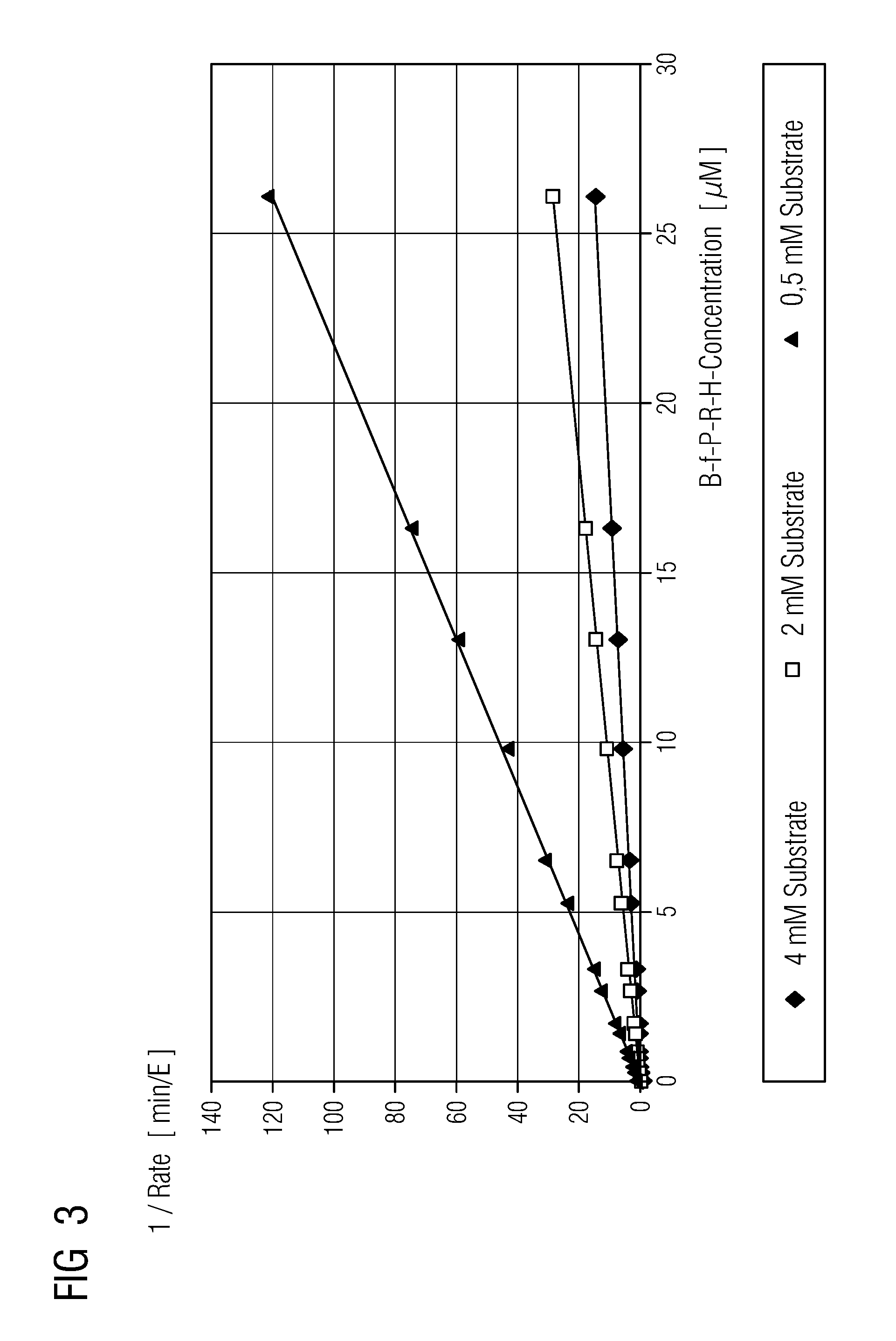 Method of Determining Inhibitors of Coagulation