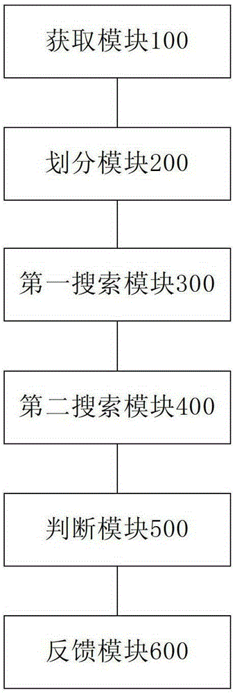 Service resource search method and system based on attribute matching