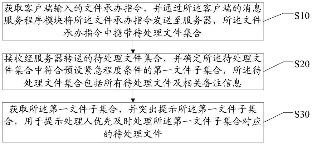 File processing prompting method, device and system and computer readable storage medium