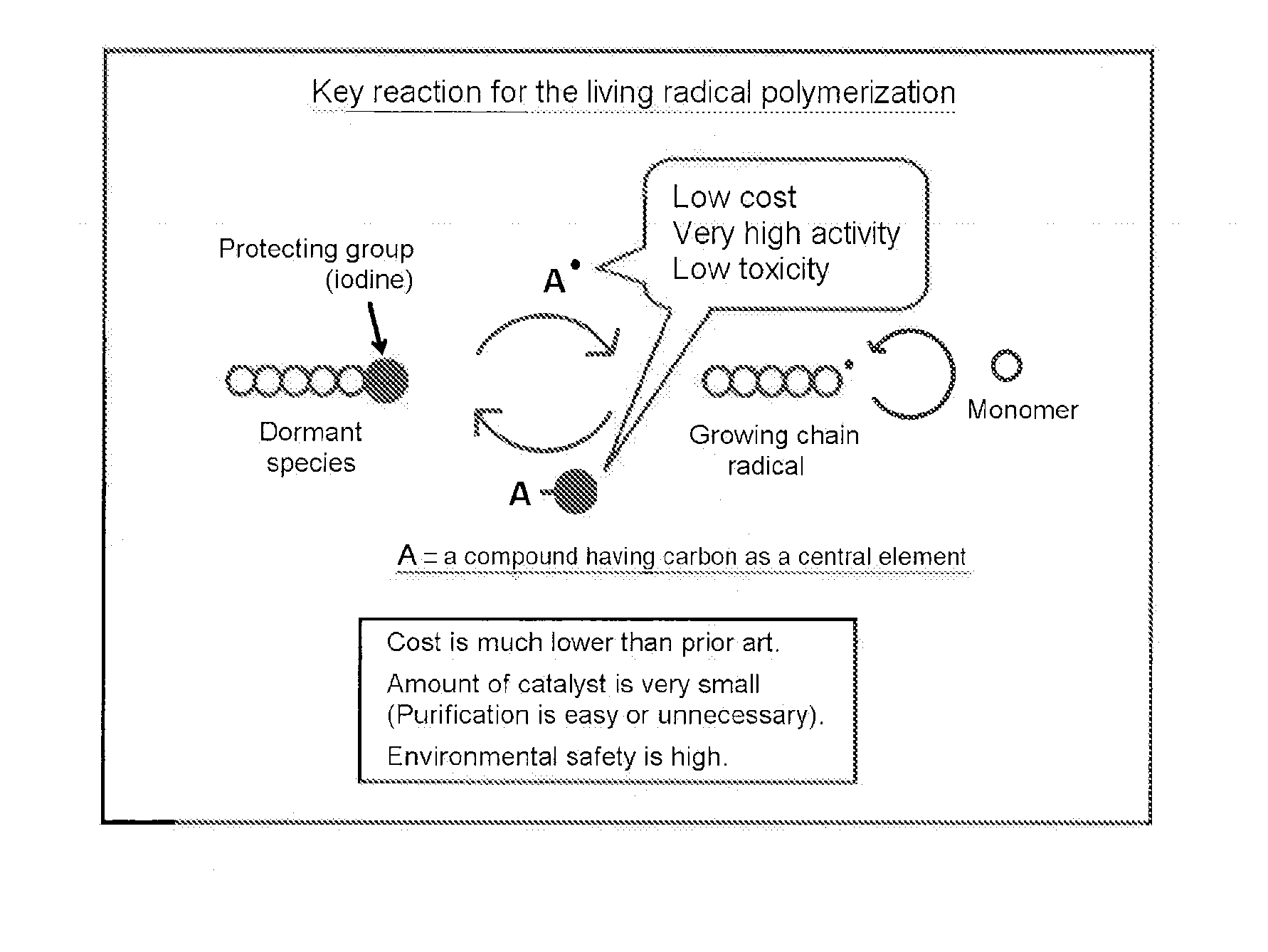 Catalyst for living radical polymerization