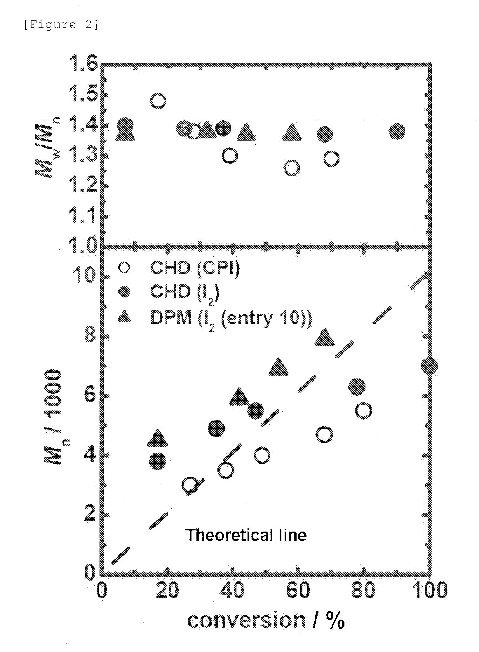 Catalyst for living radical polymerization