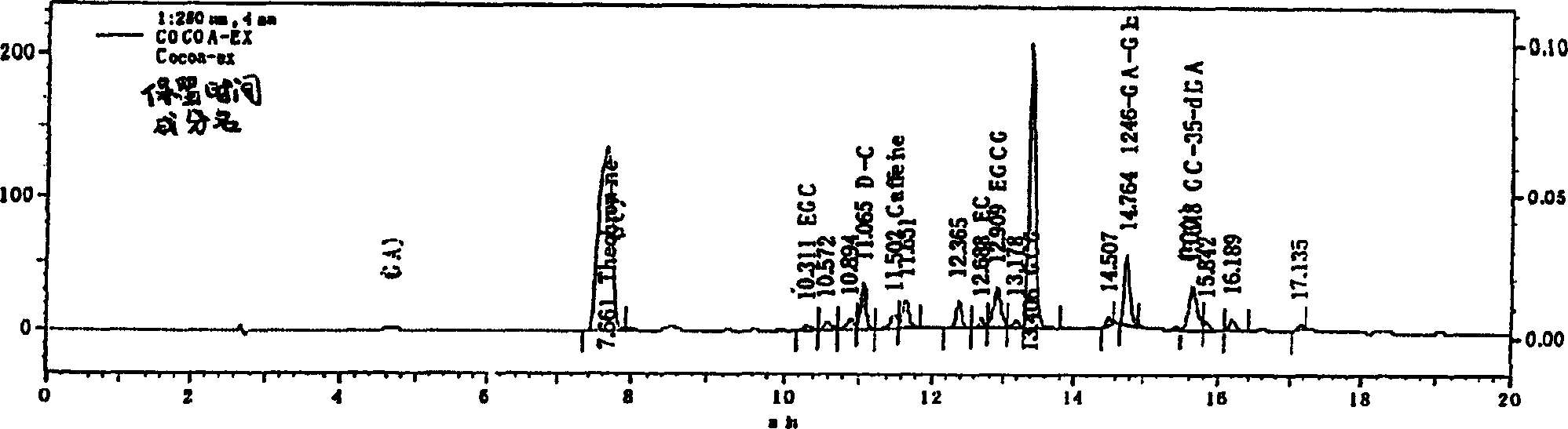 Extract of cocoa tea in application for preparing medication of foodstuff of preventing and improving fatigue and clinical symptom