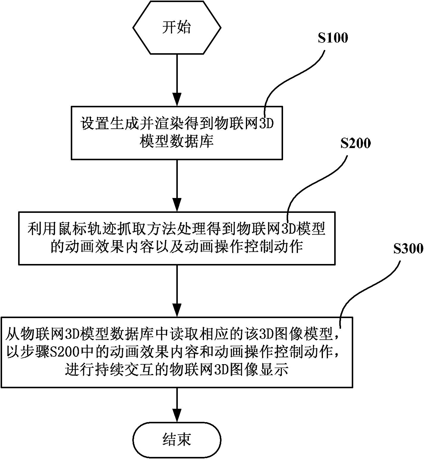 Method for processing 3D images of Internet of things