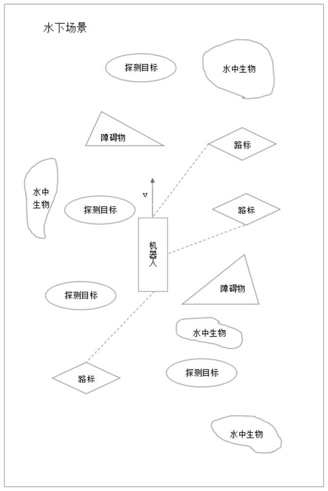 An energy-saving underwater robot detection method and system based on slam architecture