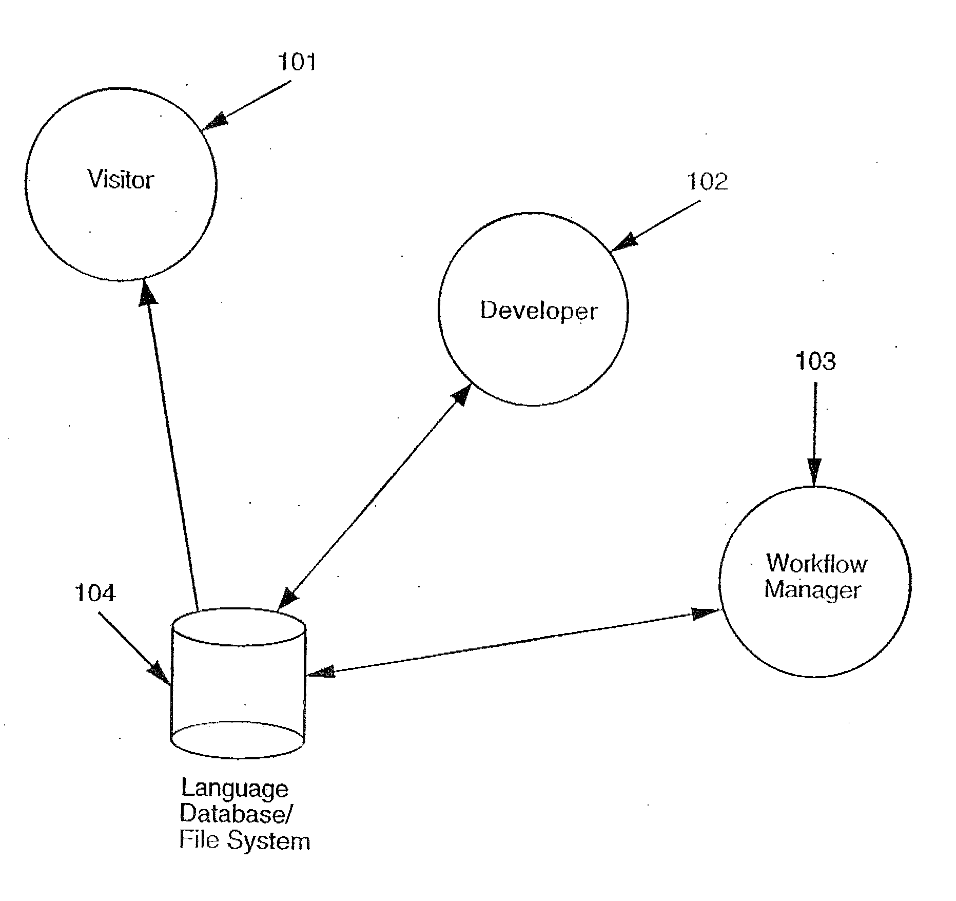 Translation management system