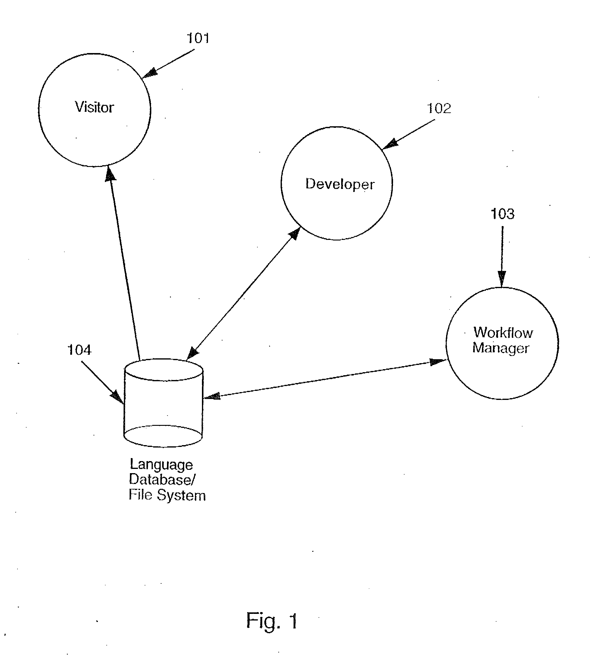 Translation management system