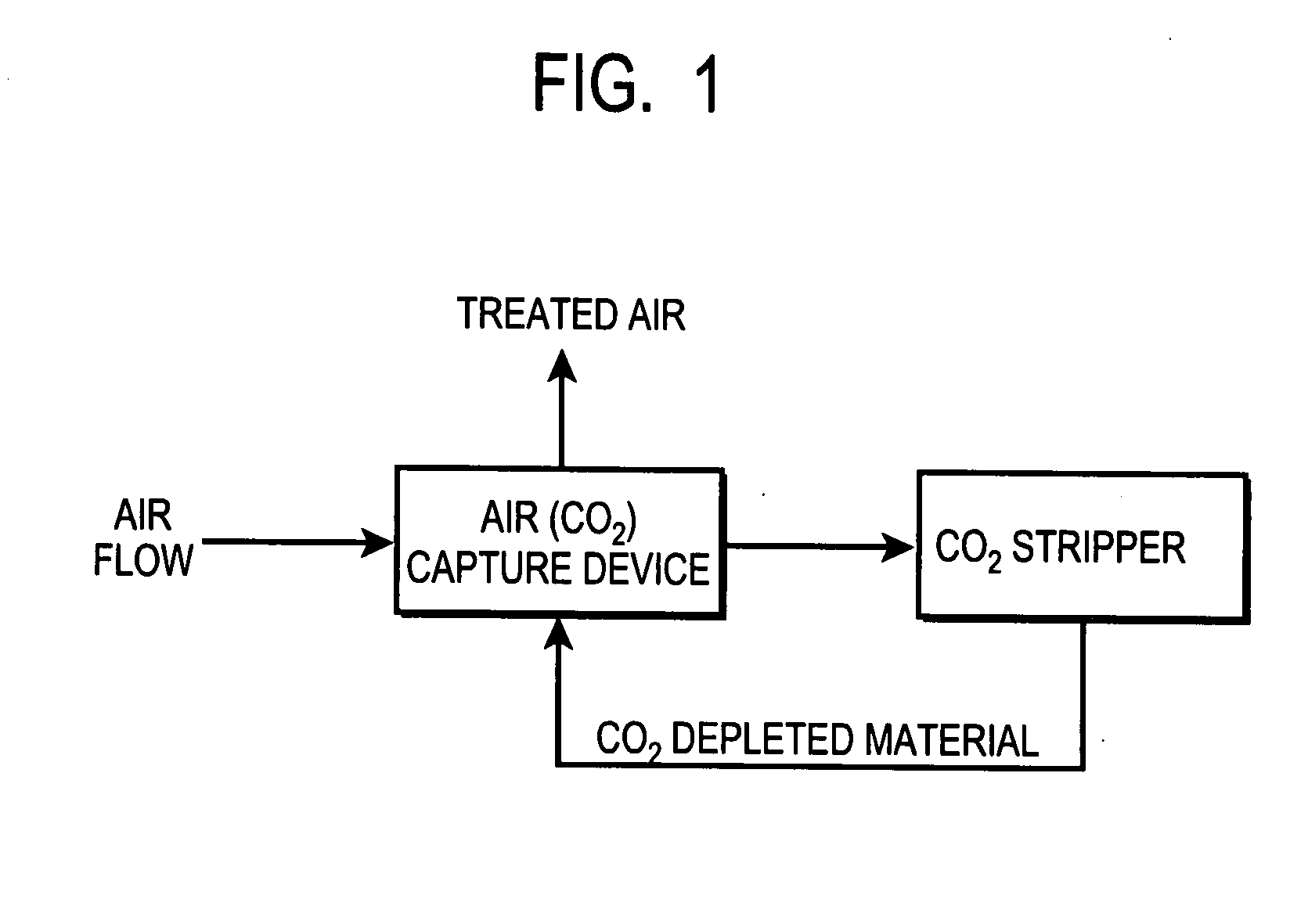 Air collector with functionalized ion exchange membrane for capturing ambient co2