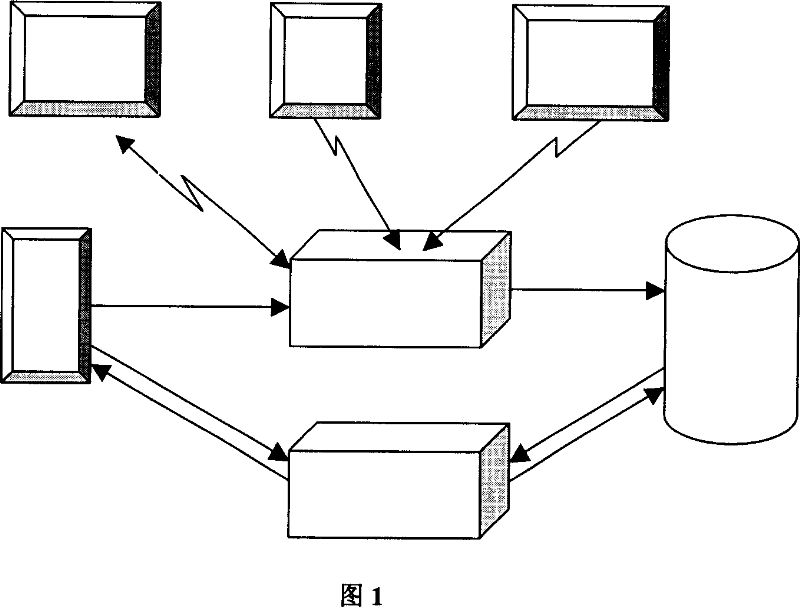 Synthesis examination system and method for container harbor resource operation efficiency