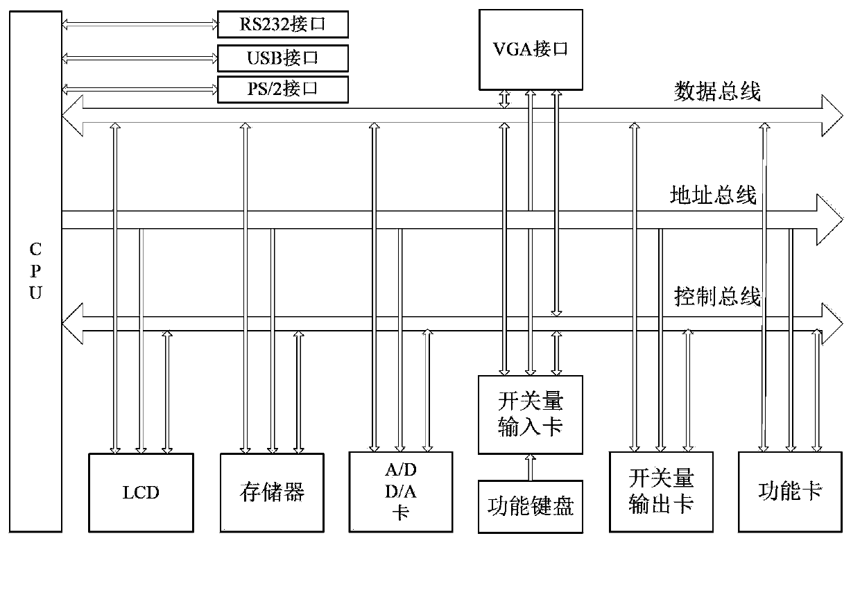 Grinding active measurement control instrument on basis of industrial control mainboard