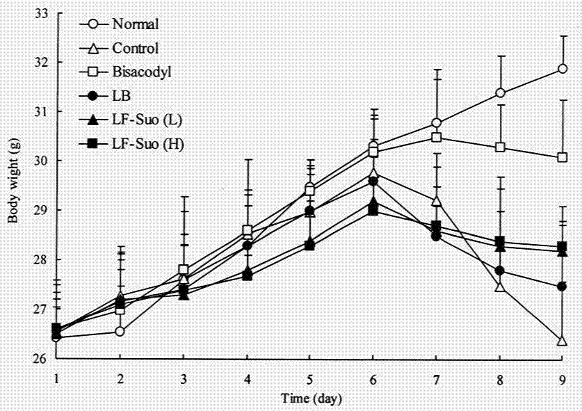 A lactobacillus fermentum strain suo capable of regulating intestinal movement and preventing constipation and its application