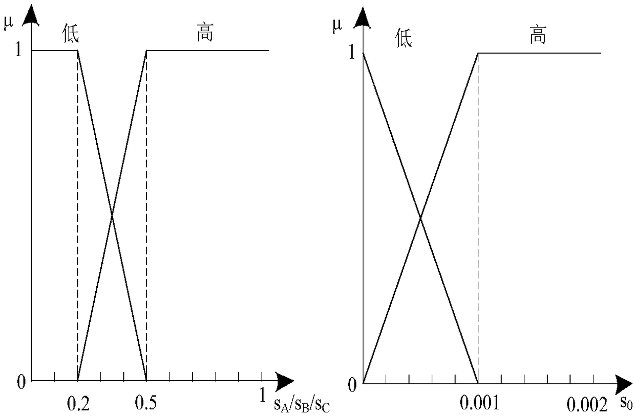 Phase Selection Method for Transmission Line Faults Based on Fuzzy Reasoning Impulse Neural Membrane System