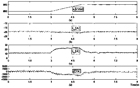 Modulation model predictive control method and system for brushless doubly-fed induction motor