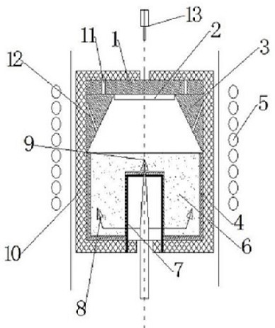 Growth process method of large-diameter high-purity semi-insulating silicon carbide