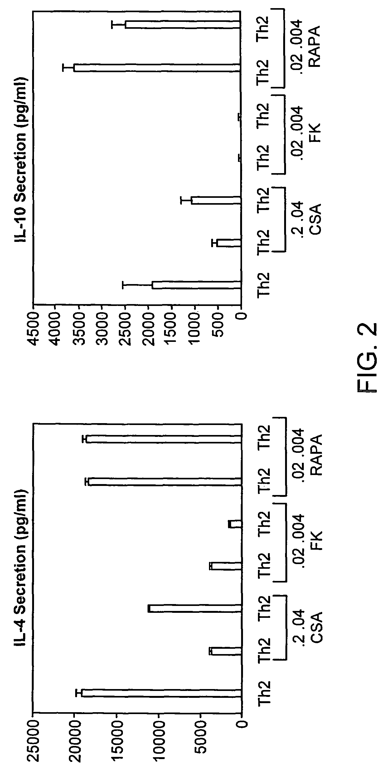 Rapamycin-resistant T cells and therapeutic uses thereof