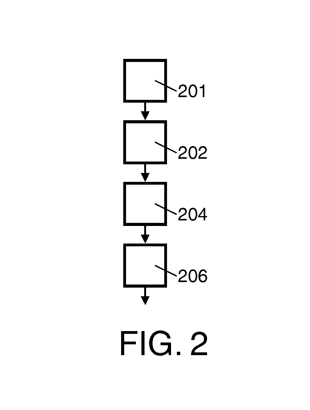 Cache management policy and corresponding device
