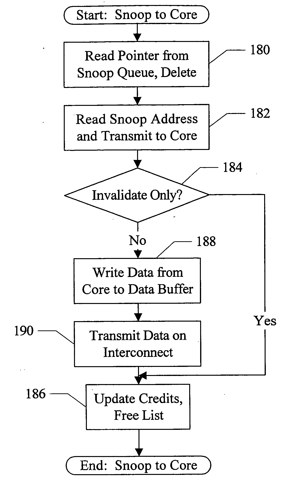 Combined buffer for snoop, store merging, load miss, and writeback operations