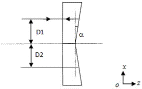 A High-Precision Roll Angle Interferometry Device Based on Blazed Grating