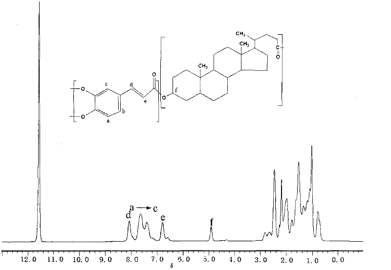 Method for preparing degradable polymer microspheres with controllable grain size