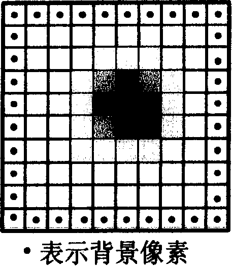 Quick matching and recognition method for star tracking apparatus