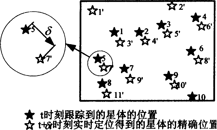 Quick matching and recognition method for star tracking apparatus