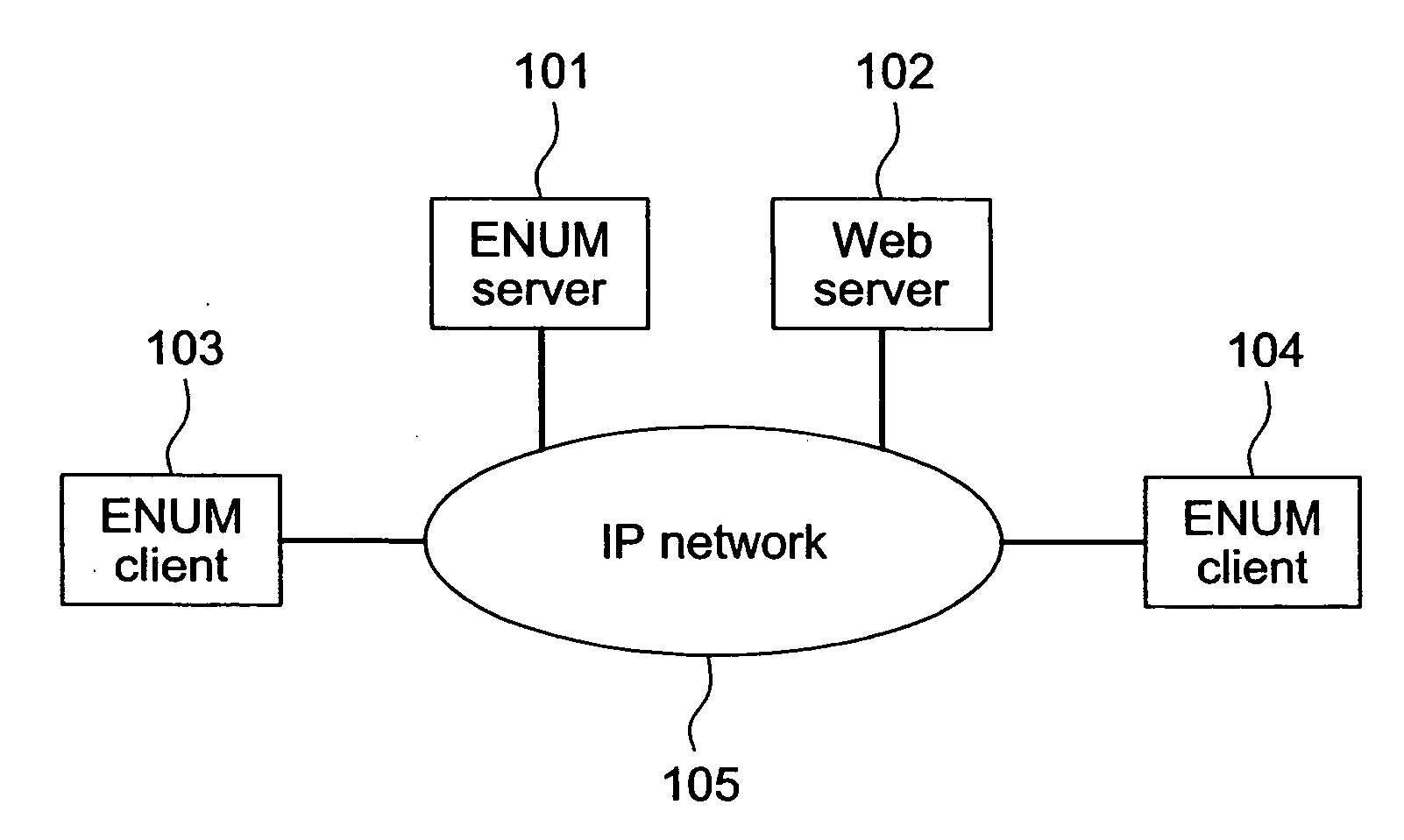 ENUM system, ENUM client apparatus and method for communicating using ENUM client apparatus