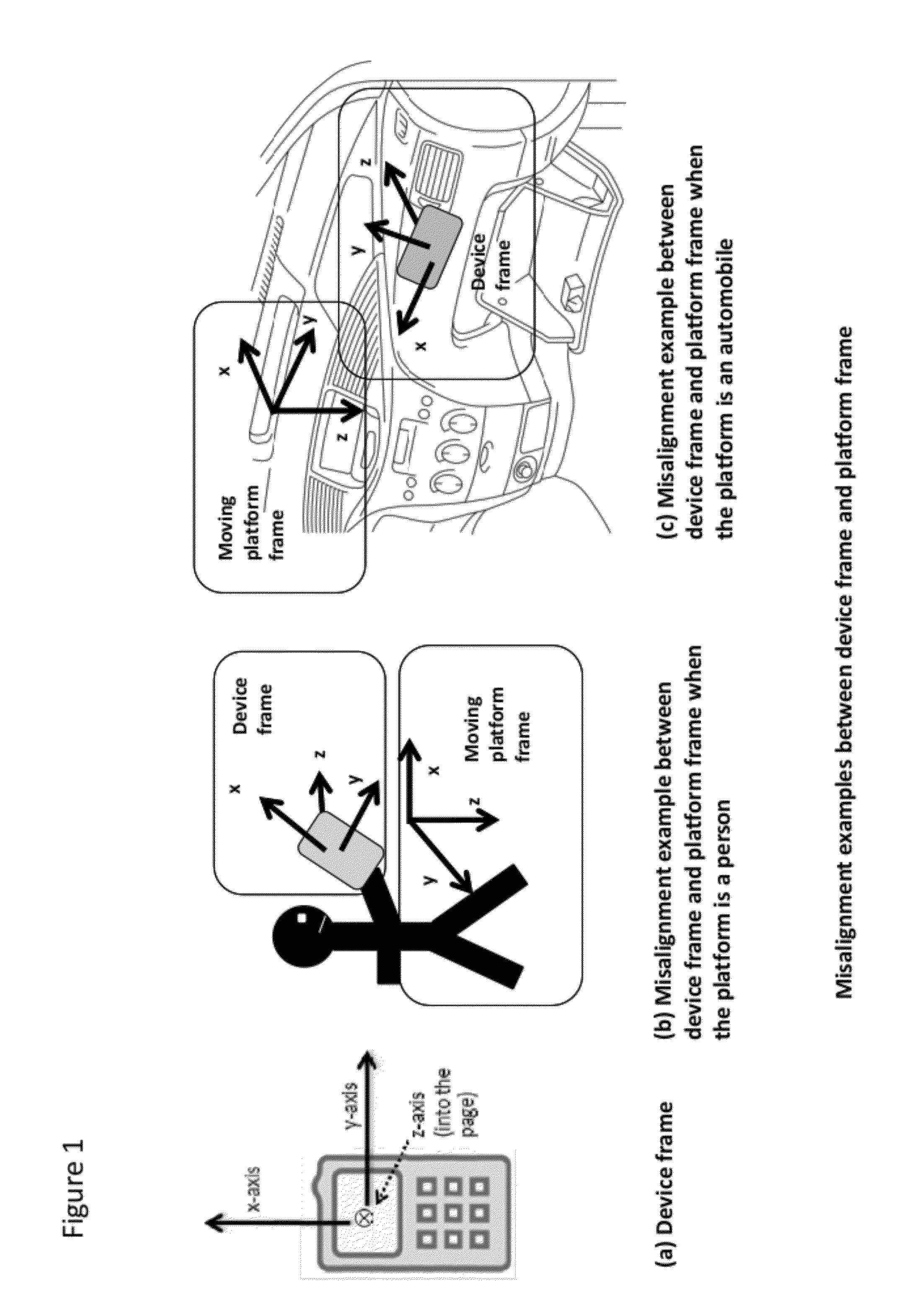 Methods of attitude and misalignment estimation for constraint free portable navigation