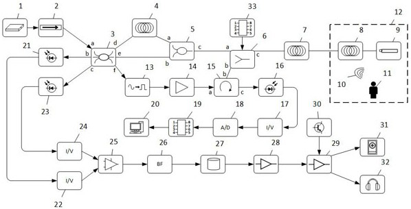 A Distributed Optical Fiber Sound Sensing Device with Anti-noise and Breakpoint Self-diagnosis