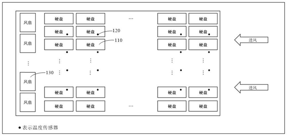 Heat dissipation control method and device, equipment and storage medium