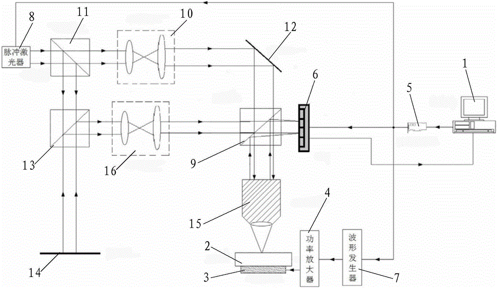 A photoacoustic composite three-dimensional micro-nano imaging detection system and method