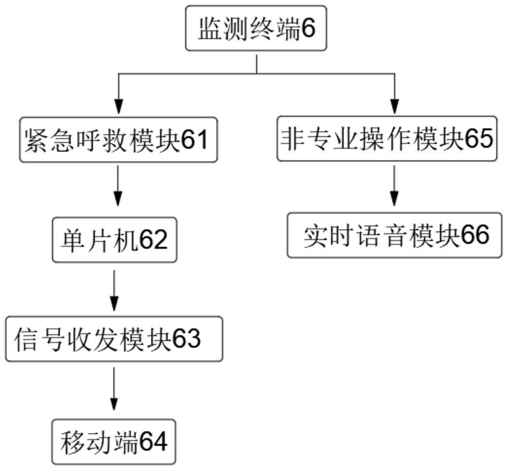 Cardiology emergency auxiliary device for cardiac resuscitation