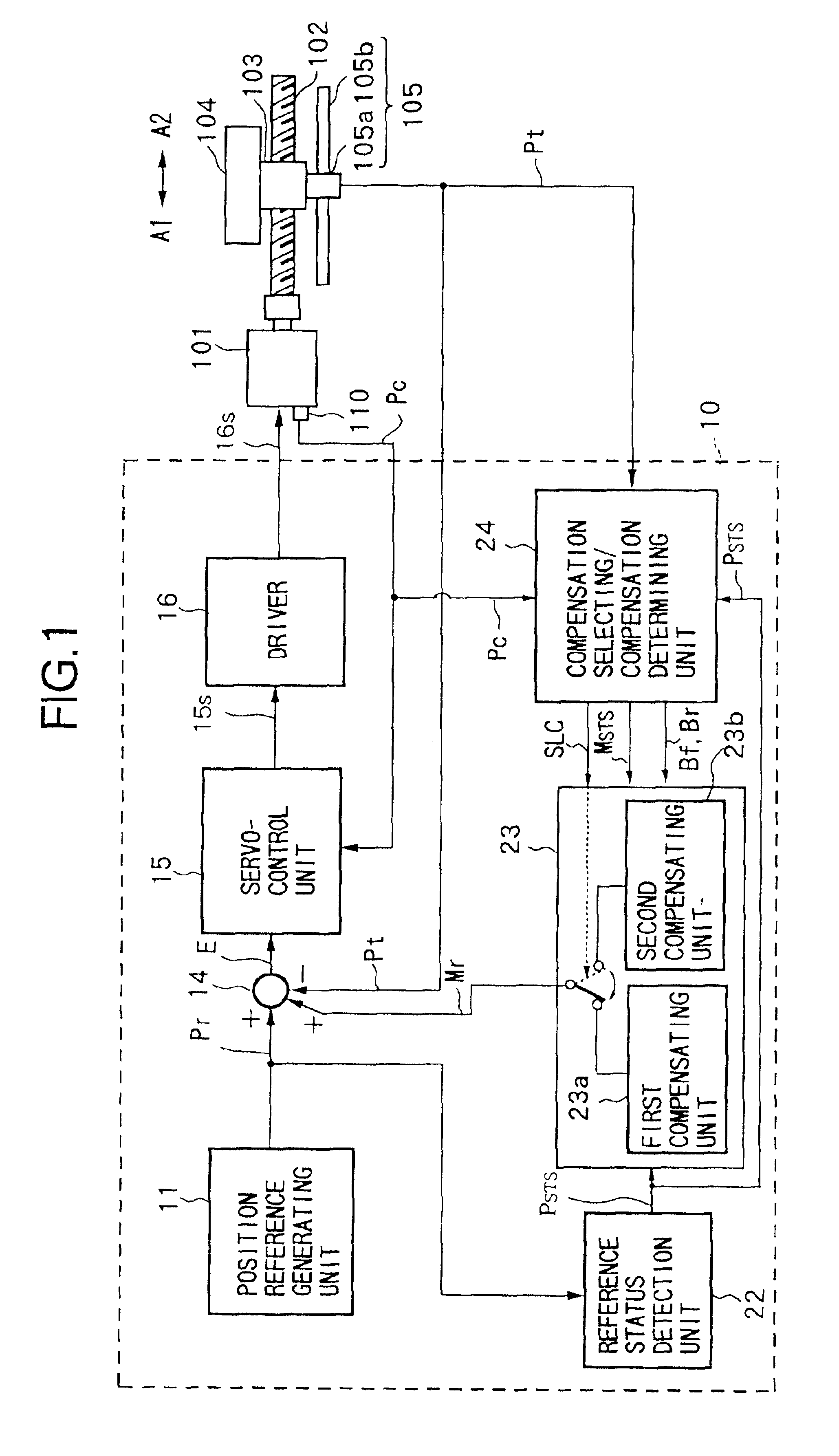 Position control apparatus and position control method