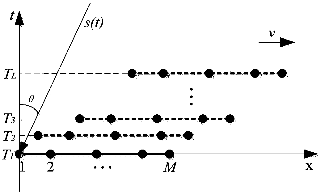 Motion synthesis array-based multi-source DOA estimation method