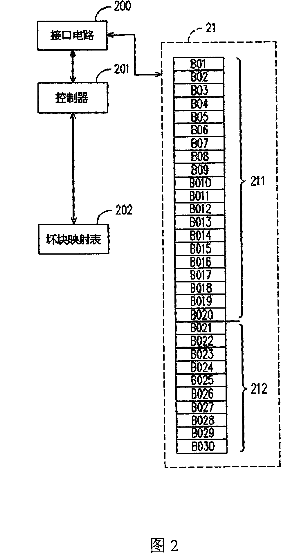 Control apparatus and method of flash memory