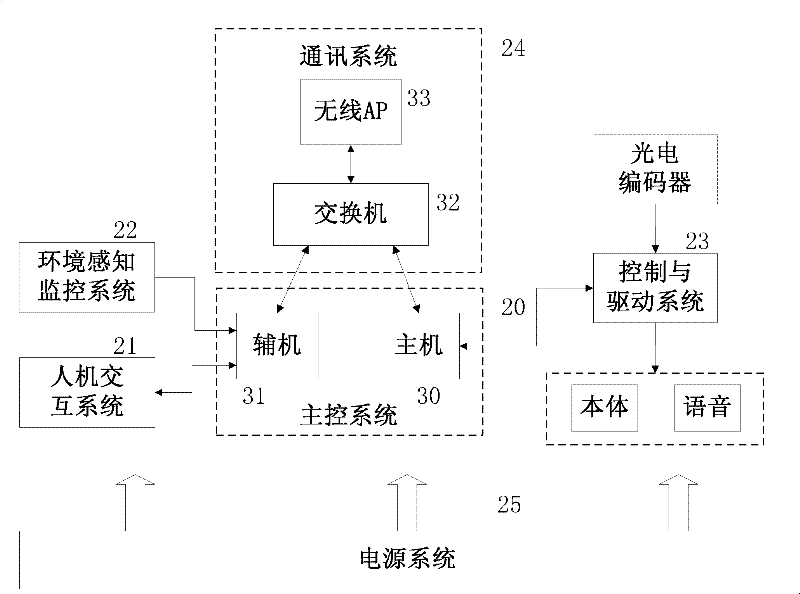 Airport terminal service robot and control method thereof