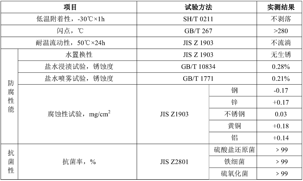Anti-corrosion ointment used for steel structures and preparation method of anti-corrosion ointment