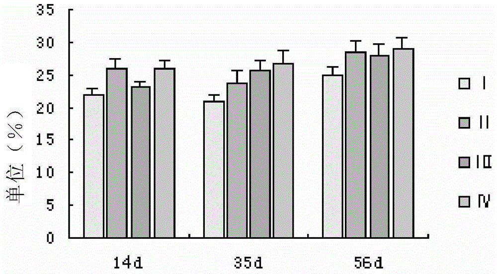 Large-scale preparation method of bursin and application of bursin to prevention and control of serious livestock and poultry diseases