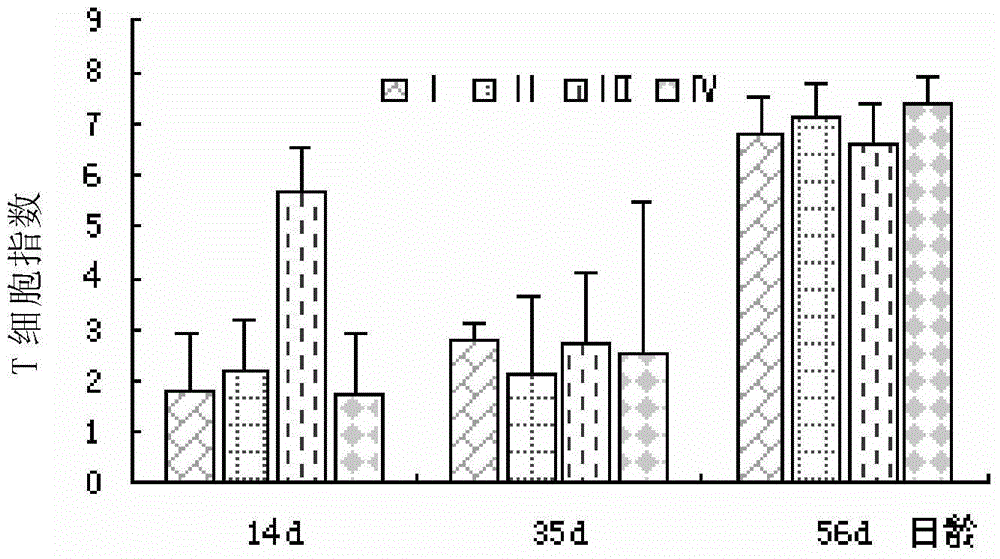 Large-scale preparation method of bursin and application of bursin to prevention and control of serious livestock and poultry diseases