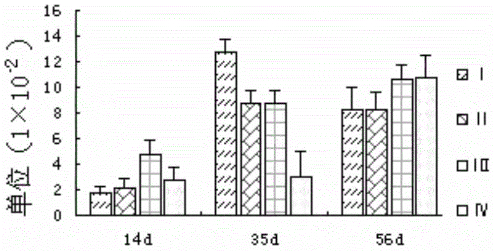 Large-scale preparation method of bursin and application of bursin to prevention and control of serious livestock and poultry diseases