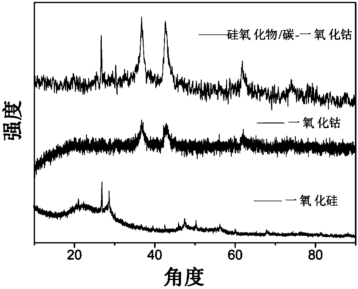 Lamellar silicon oxide and carbon and cobalt oxide composite material and preparation method thereof