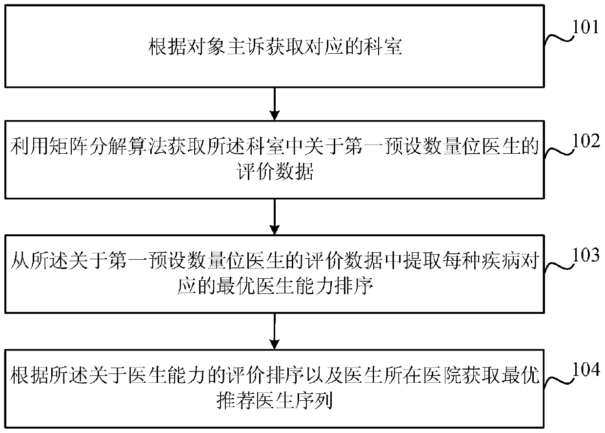 Intelligent triage system and its working method