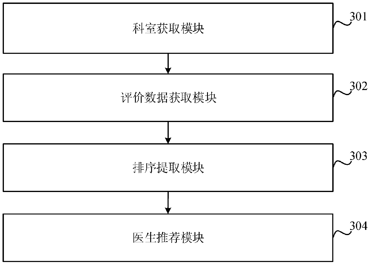 Intelligent triage system and its working method