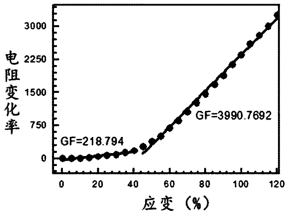 Tensile strain sensor and preparation method and application thereof